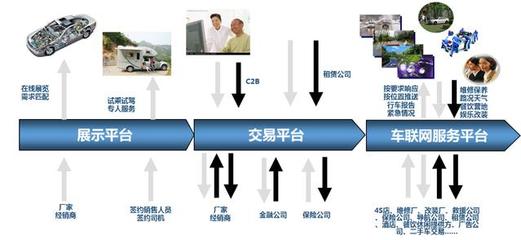 大數據驅動下的汽車新零售變革 以數據處理為核心引擎